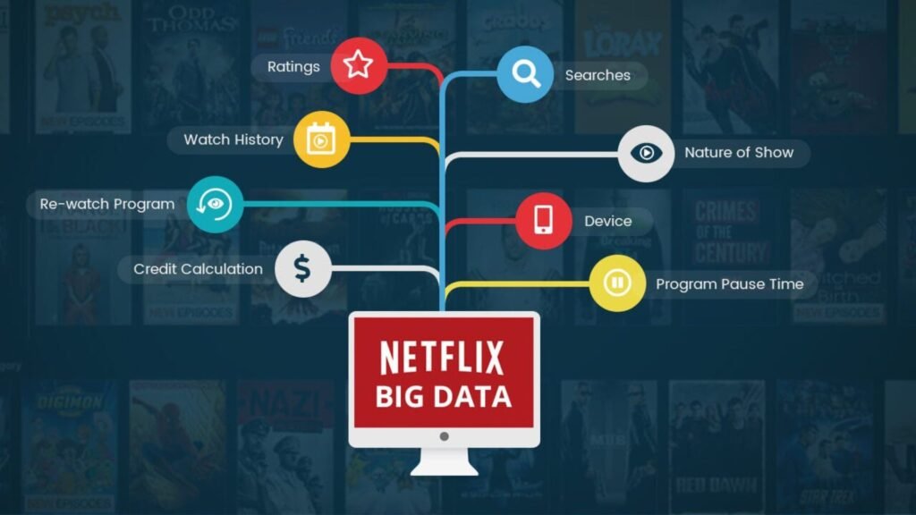 How Netflix Uses Algorithms To Recommend