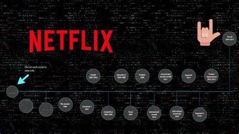 The Evolution of Netflix: From DVD Rental to Streaming Giant